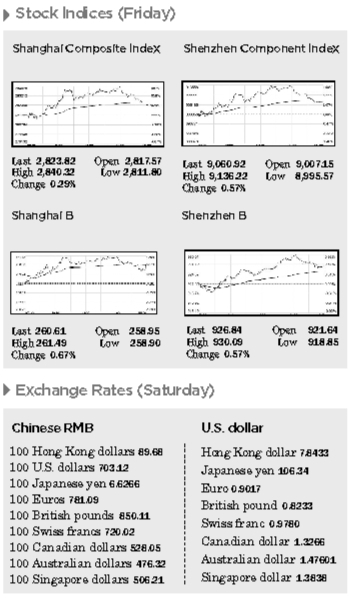 Article Stock Indices Friday Article